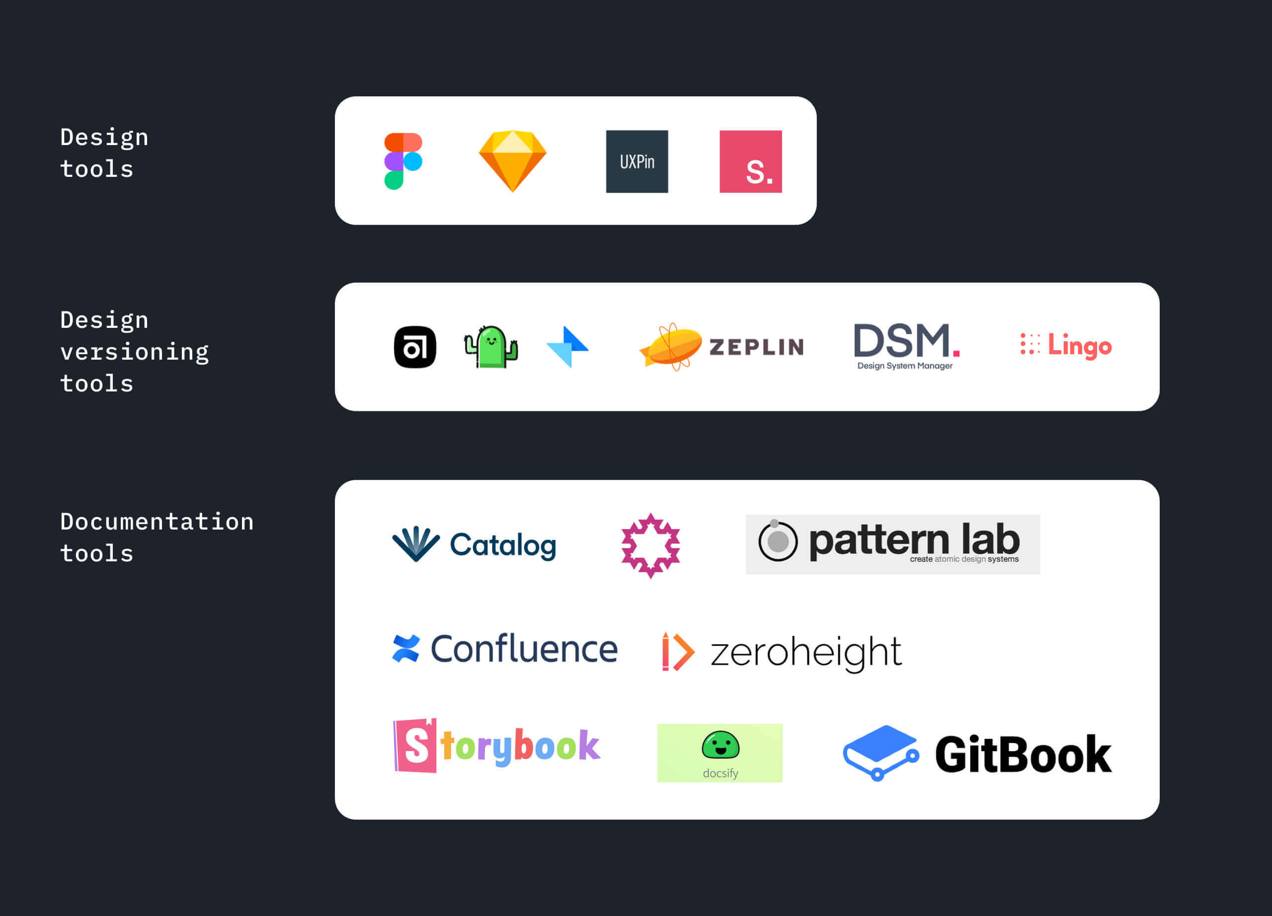 Utilizing Material to create a design system