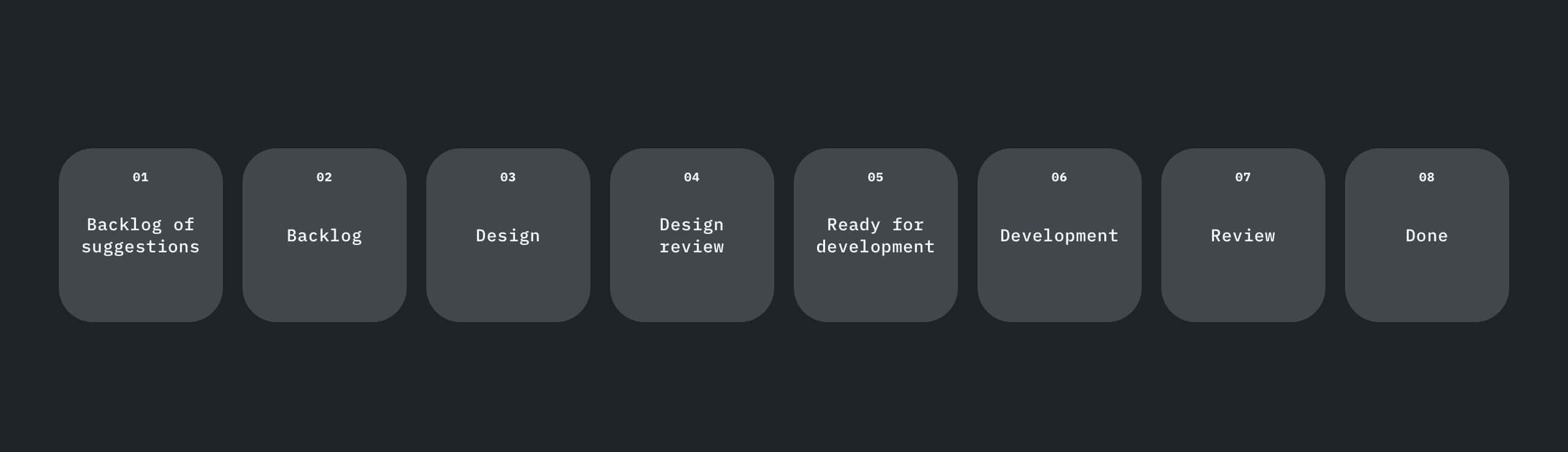 Utilizing Material to create a design system