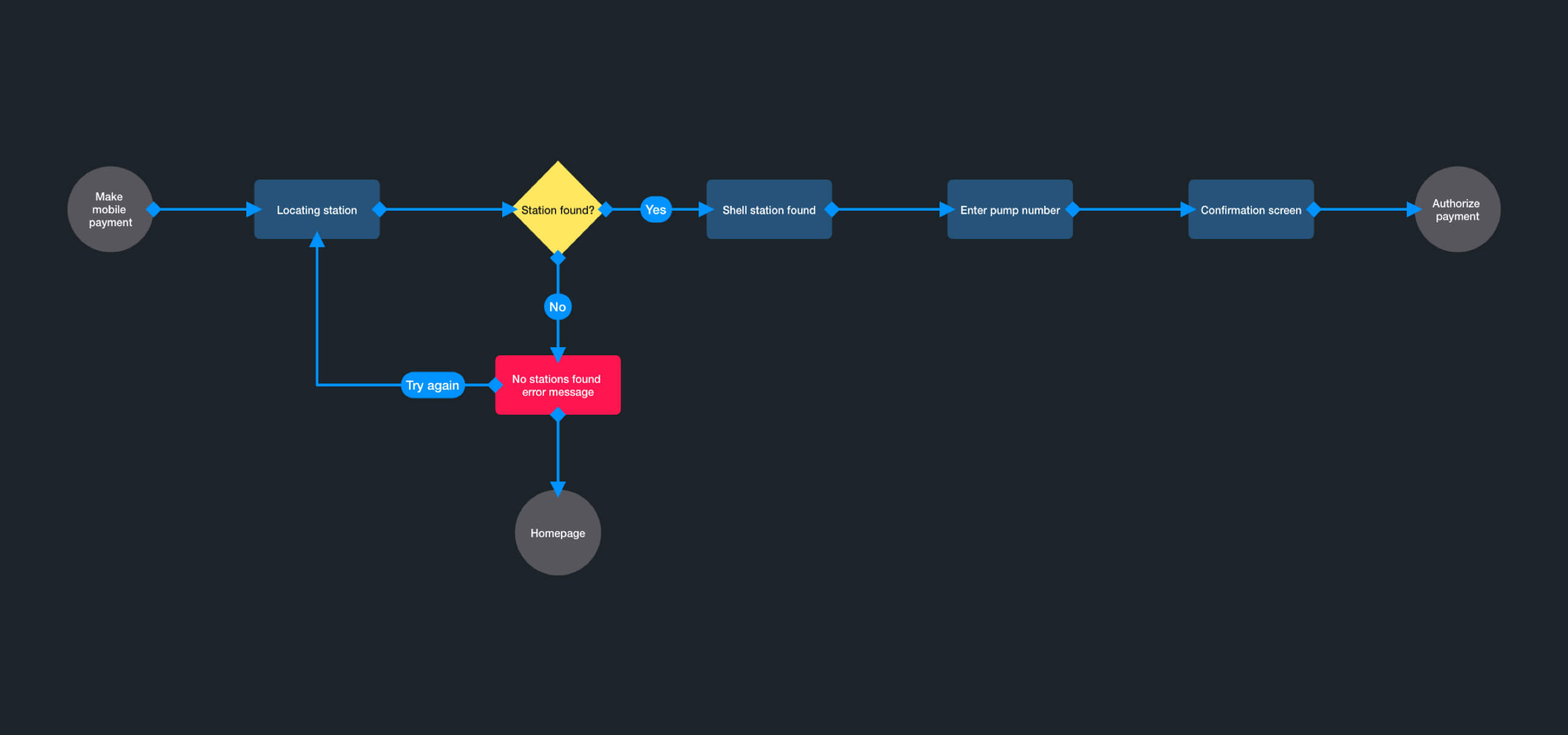 Small changes that lead to big improvements
