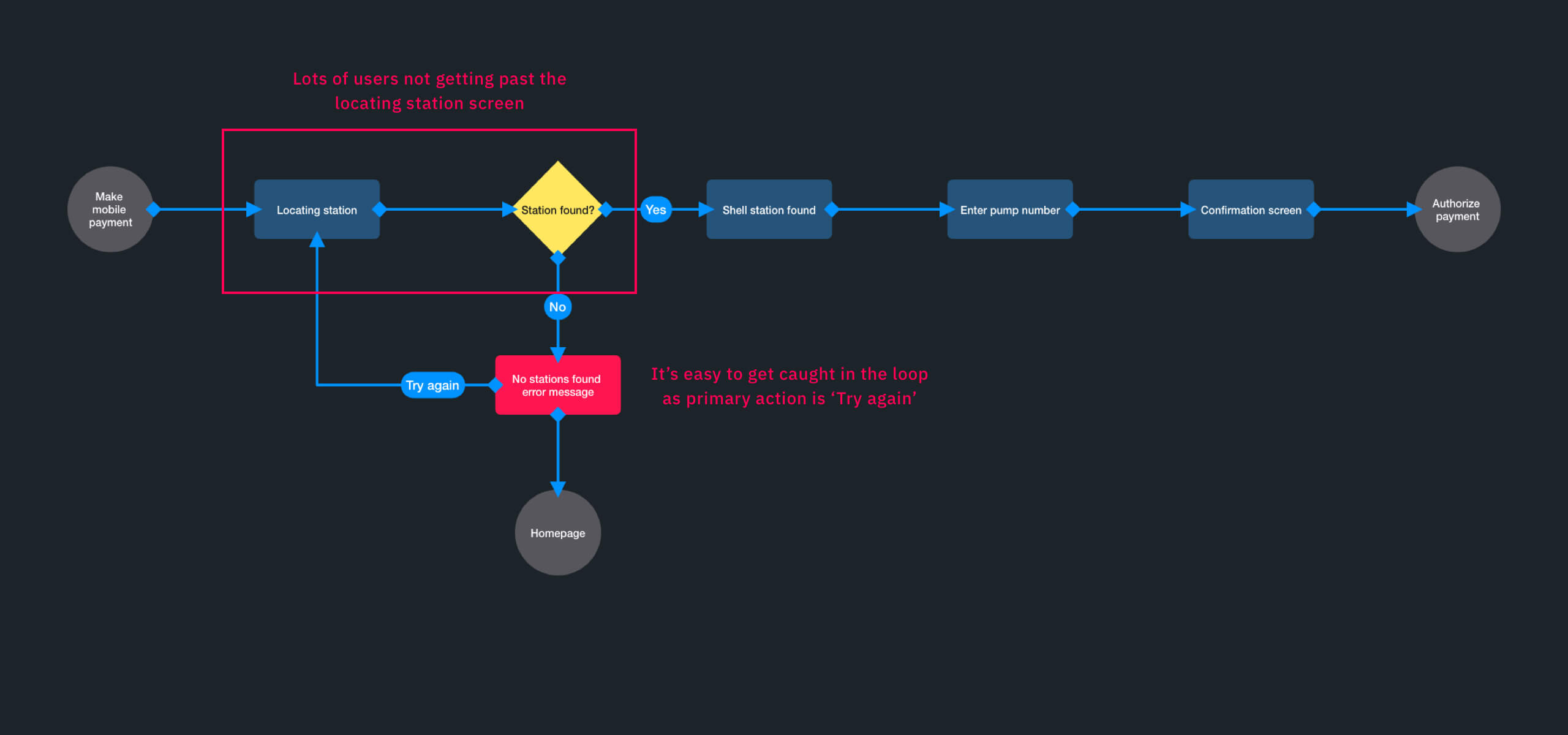 Small changes that lead to big improvements