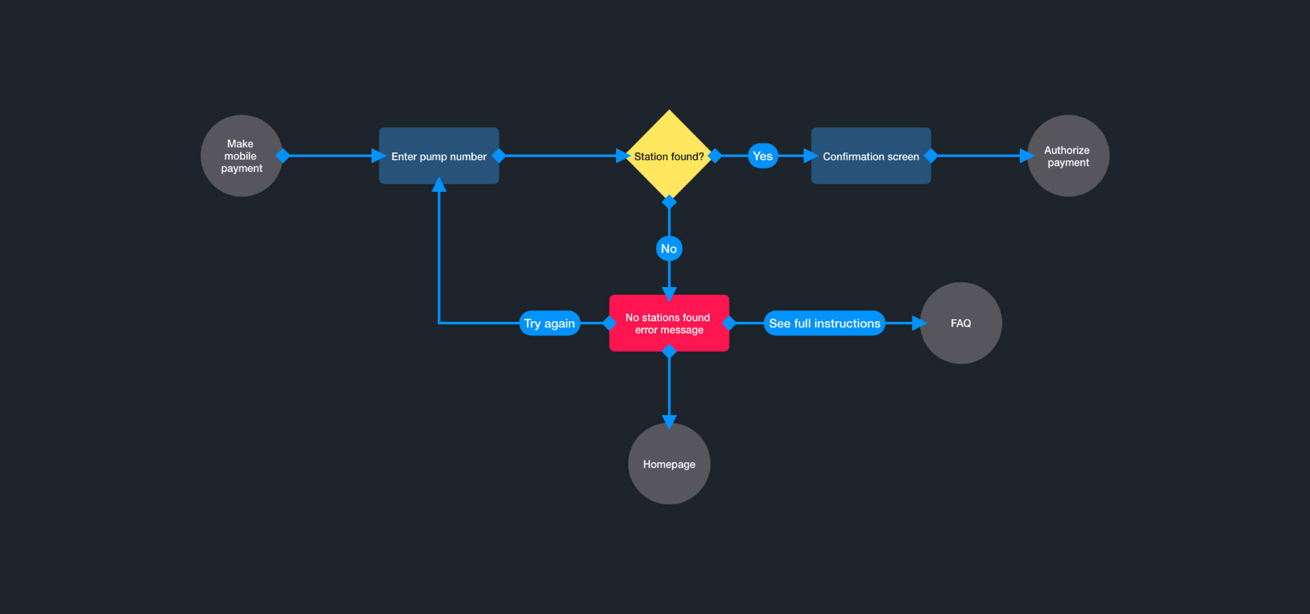 Small changes that lead to big improvements